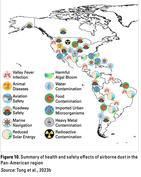 Summary of health and safety effects of airborne dust in the Pan-American region