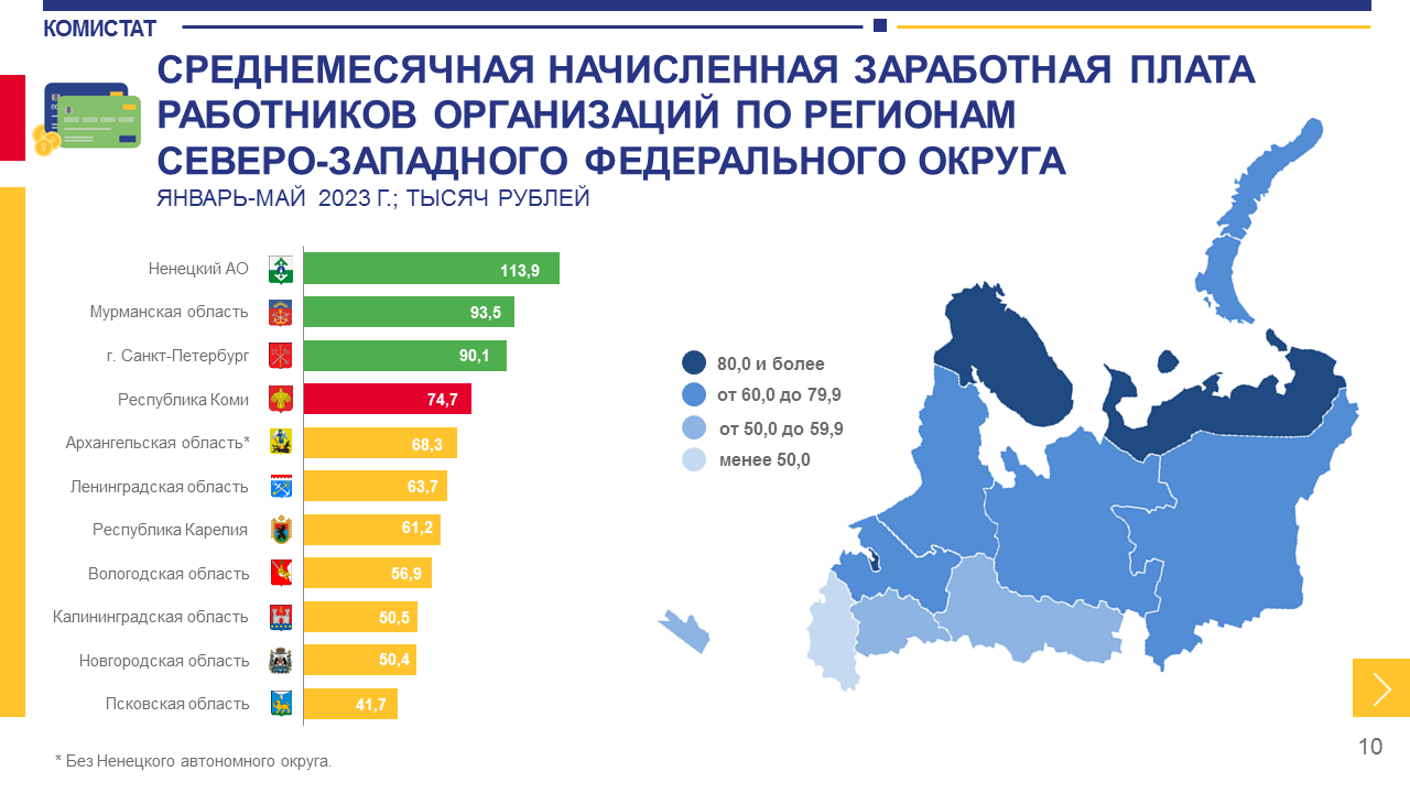 Ненецкий автономный округ зарплата. Средняя зарплата в Республике Коми. Средняя заработная в мире 2023.