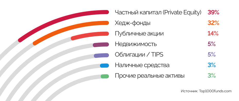 Что скрывается за ростом рынка частных кредитов