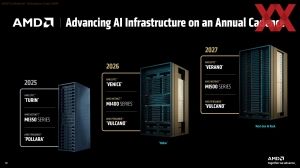 AMD Instinct-MI350/400-Serie