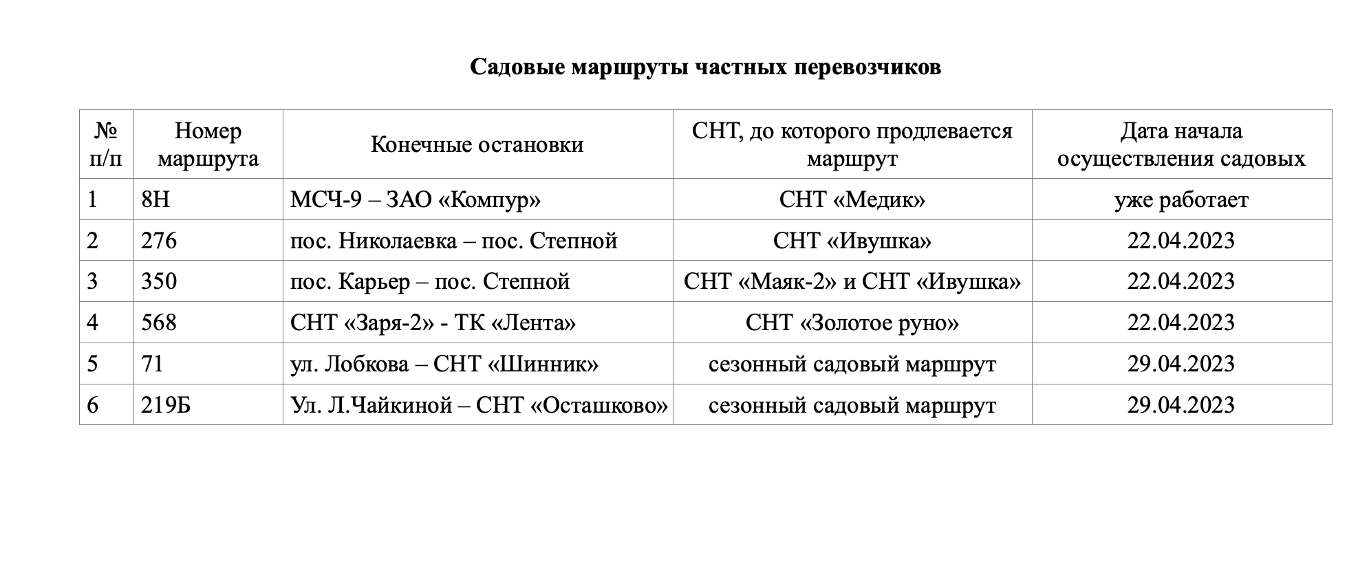 Банки омска график работы