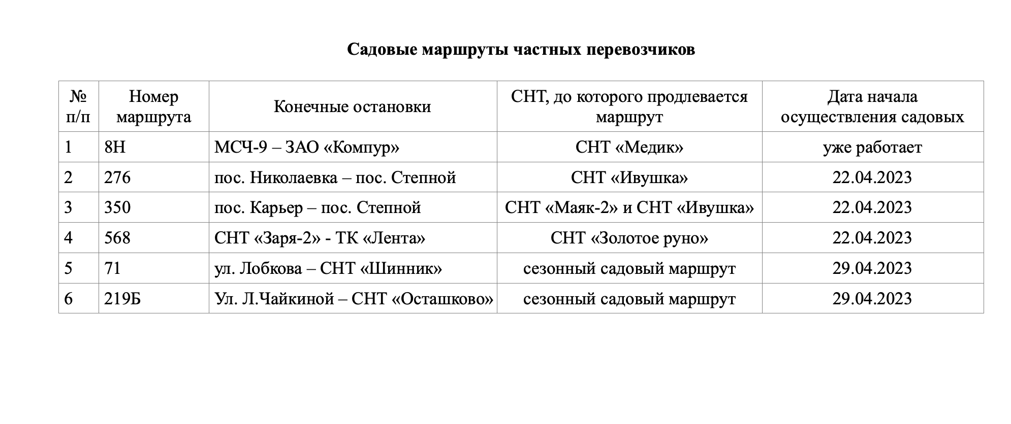 Маршруты автобусов омск расписание