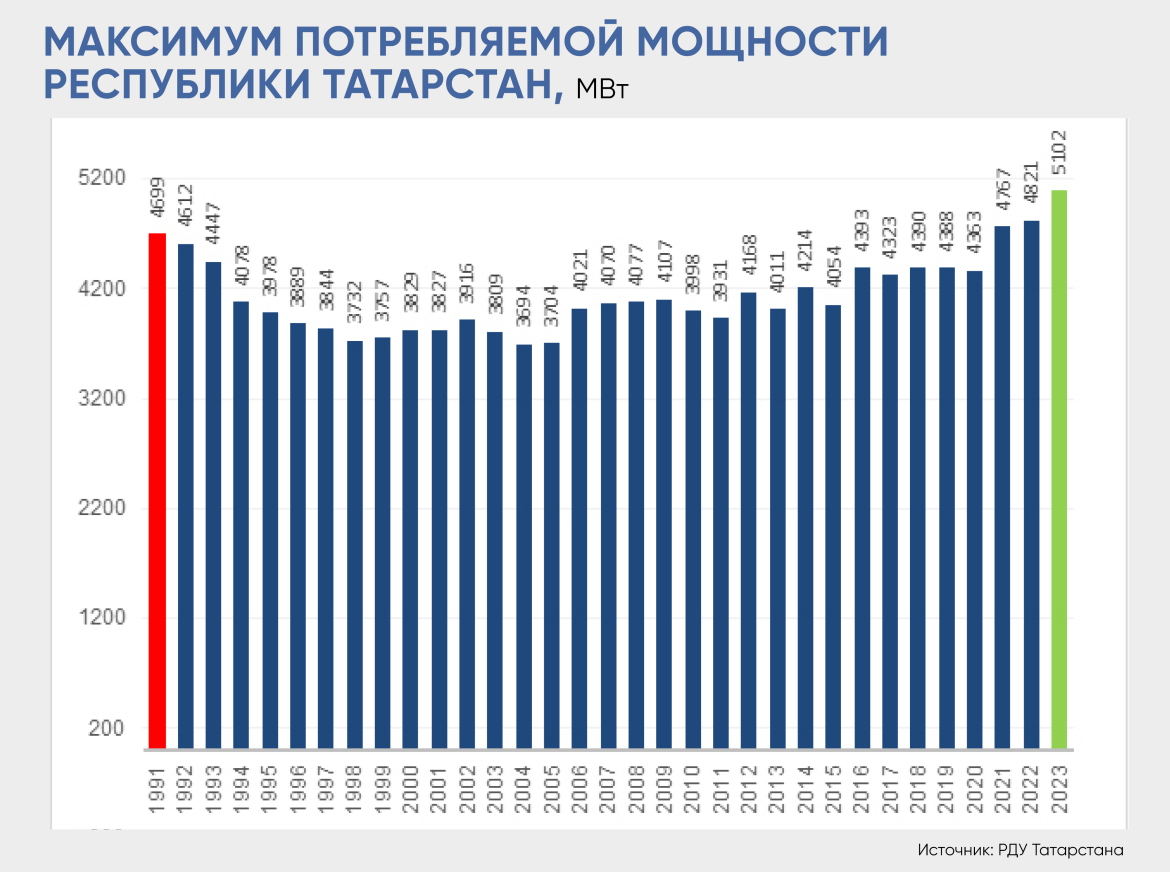 Экономика 1991