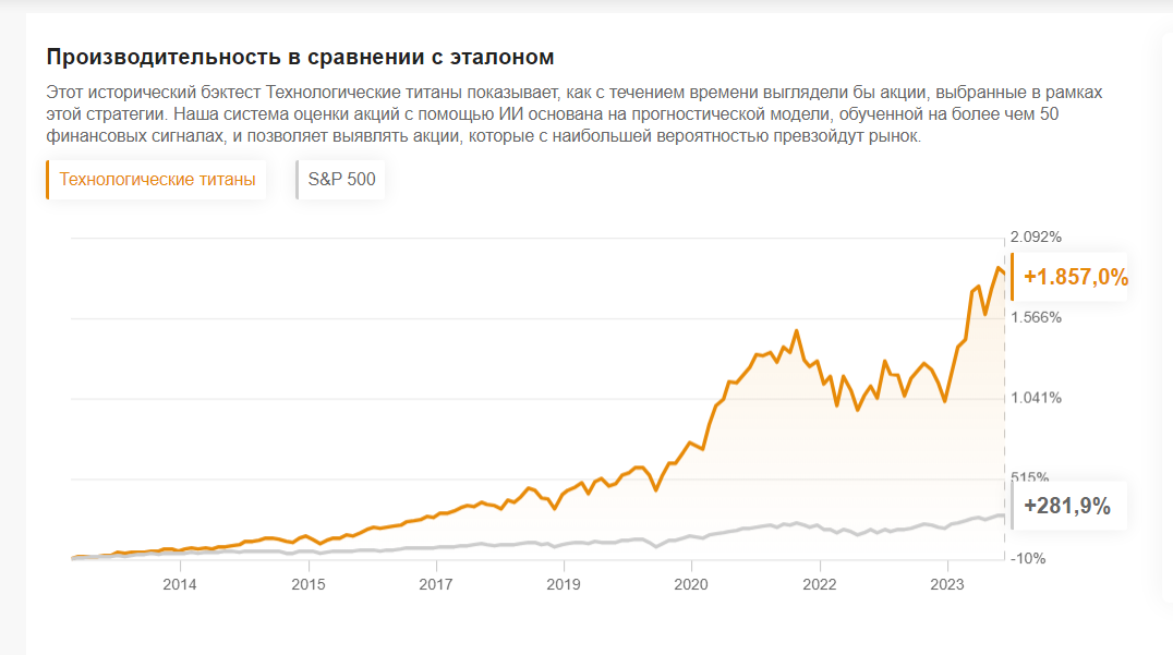 Технологические титаны