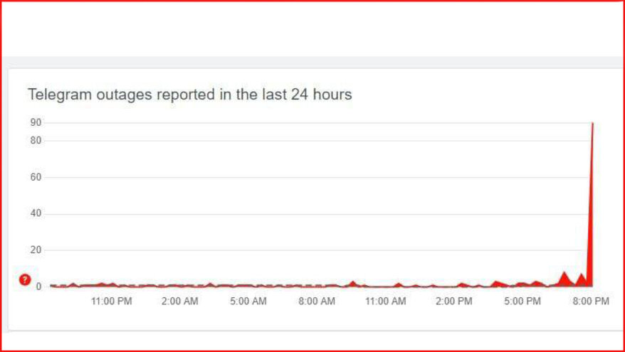 Что произошло телеграм канал. Телеграмм сбой. Перебои телеграмм. Массовый сбой телеграм. Сбой в телеграмме сегодня.