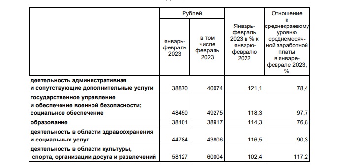 Сайт росстат краснодарский край. Средняя зарплата в Краснодаре.