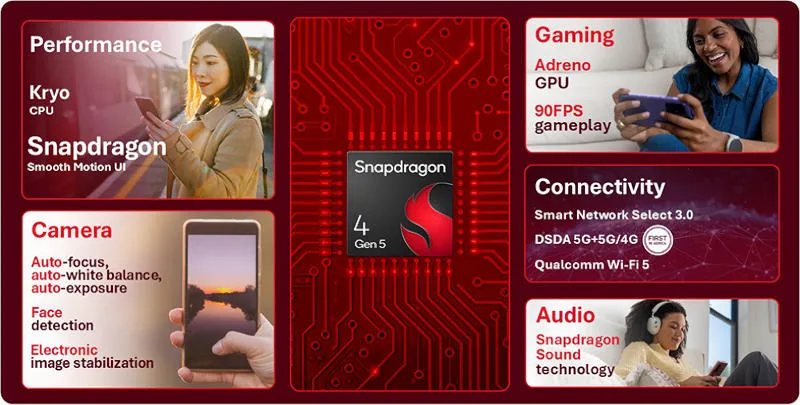 Qualcomm пообещала избавить недорогие Android-смартфоны от тормозов — представлены Snapdragon 6 Gen 5 и Snapdragon 4 Gen 5