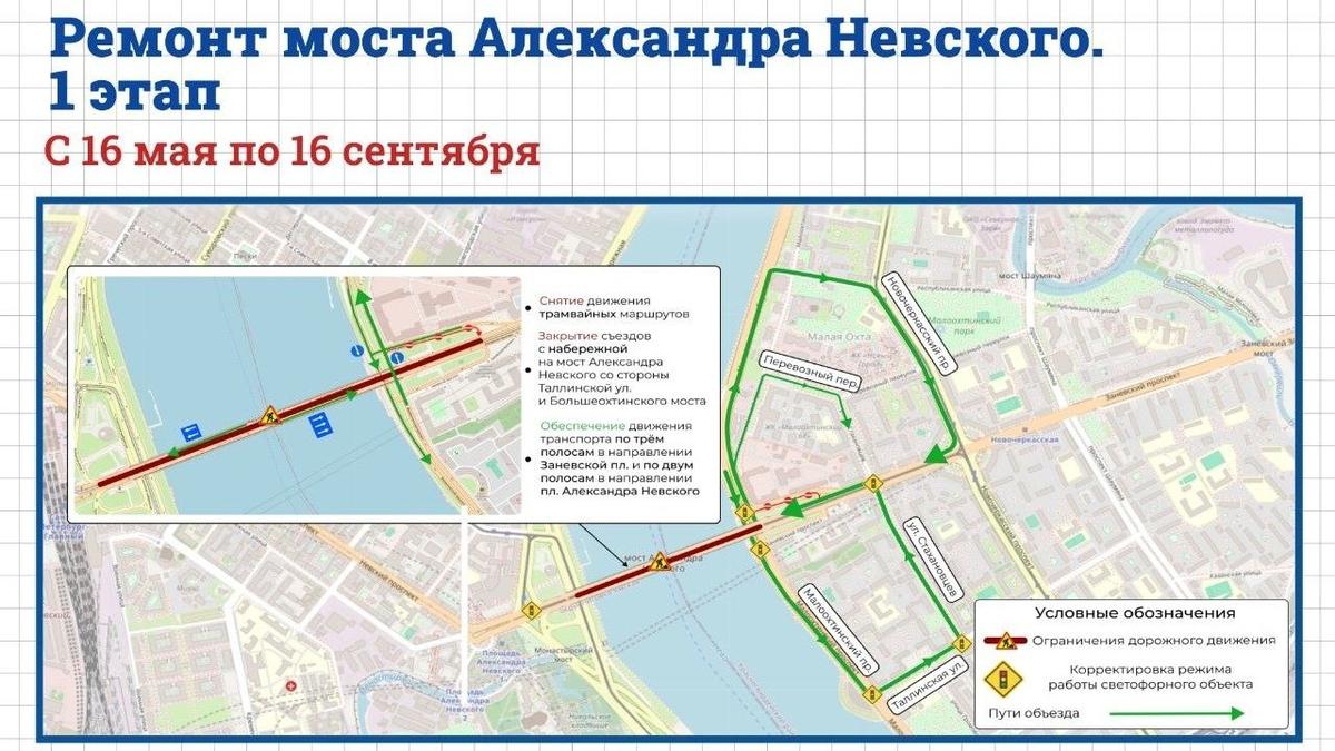 Схема: «Мостотрест»
