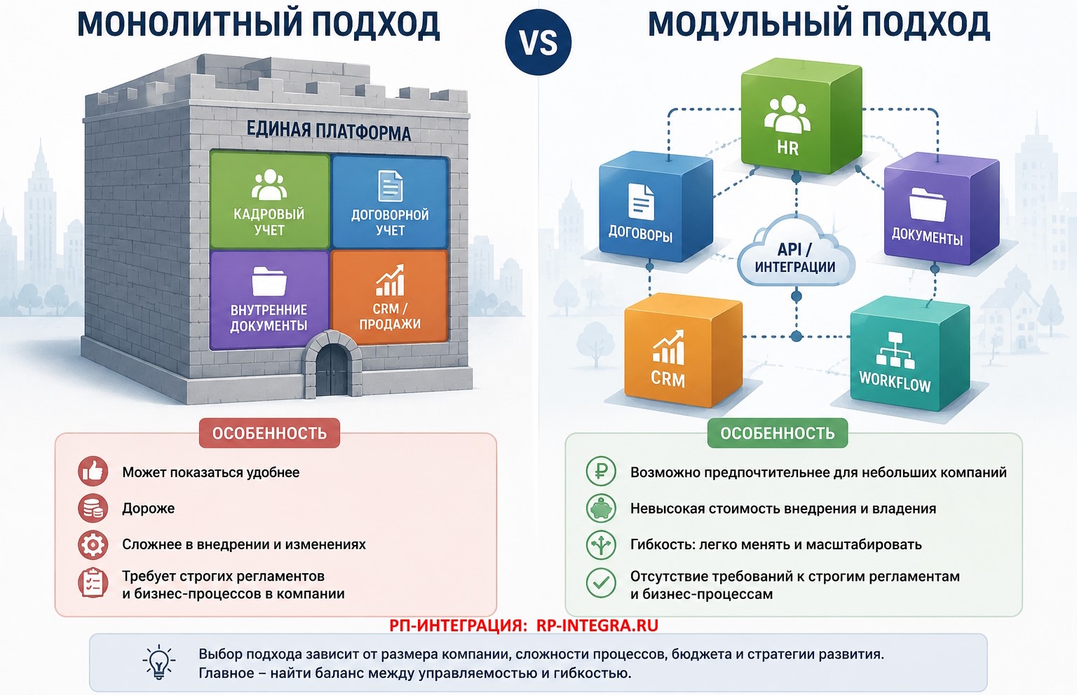 автоматизация бизнеса