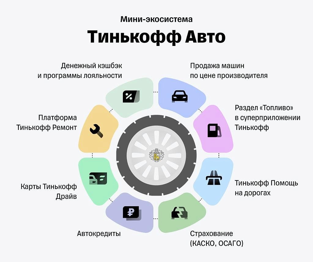 Экосистема тинькофф презентация