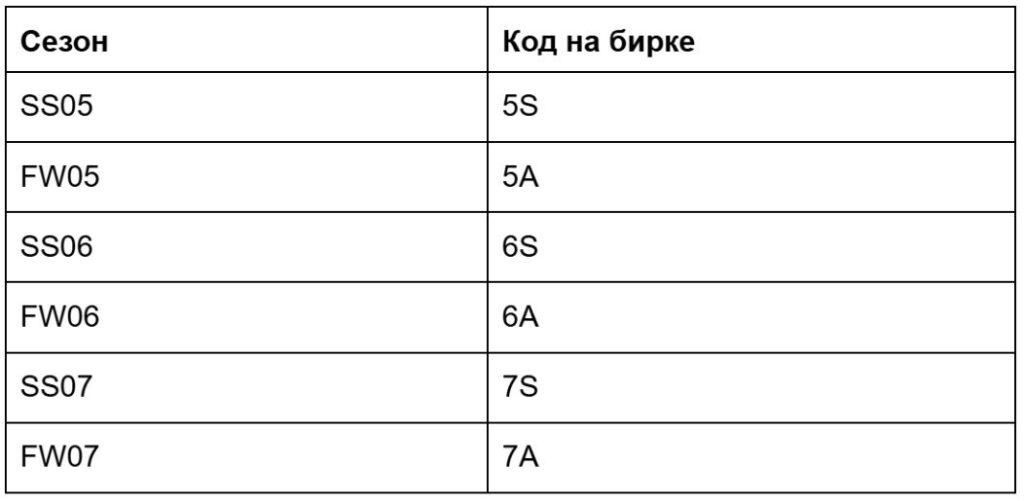 Что означает код на бирке Undercover