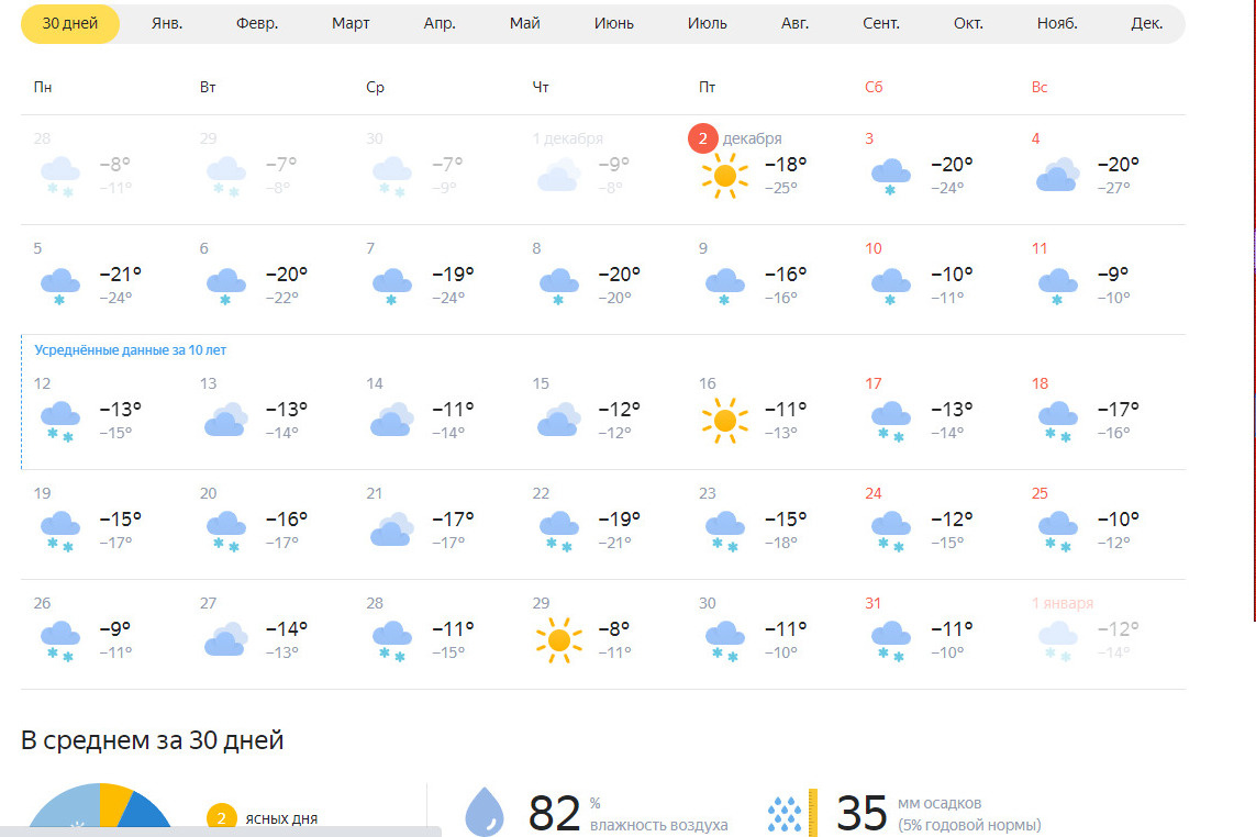 Погода в березовском кемеровской на месяц. Погода в Кемерово. Гисметео Кемерово на 10. Прогноз погоды в Кемерово. Гисметео Кемерово.