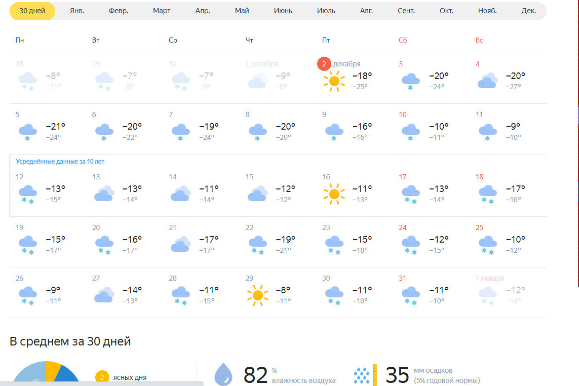 Гисметео кемерово на 10. Погода. Погода на новый год. Какая погода будет на новый год. Прогноз погоды на 10.