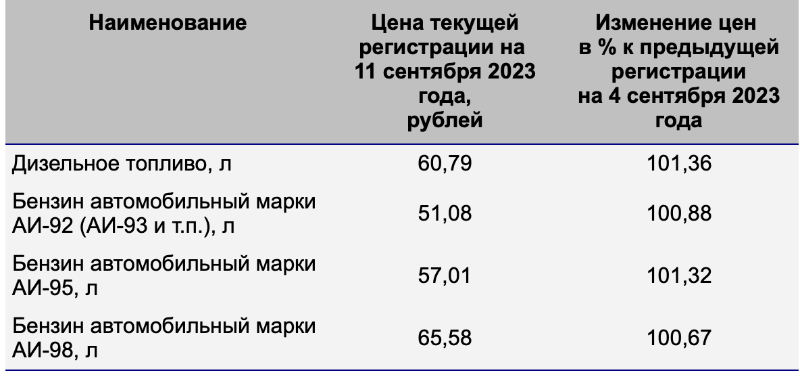 Сколько литров бензина на 100 рублей. Марки бензина. Марка и код бензина АИ-92 В путевом листе.