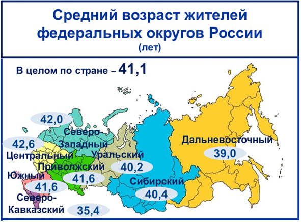 1988 возраст. Средний Возраст молодой Возраст.