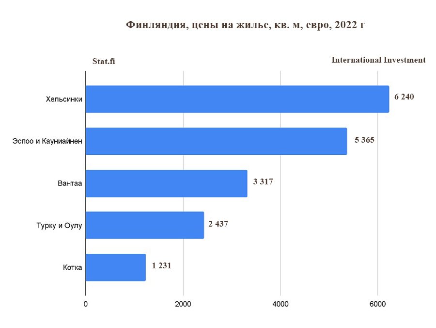 Почему растут расходы