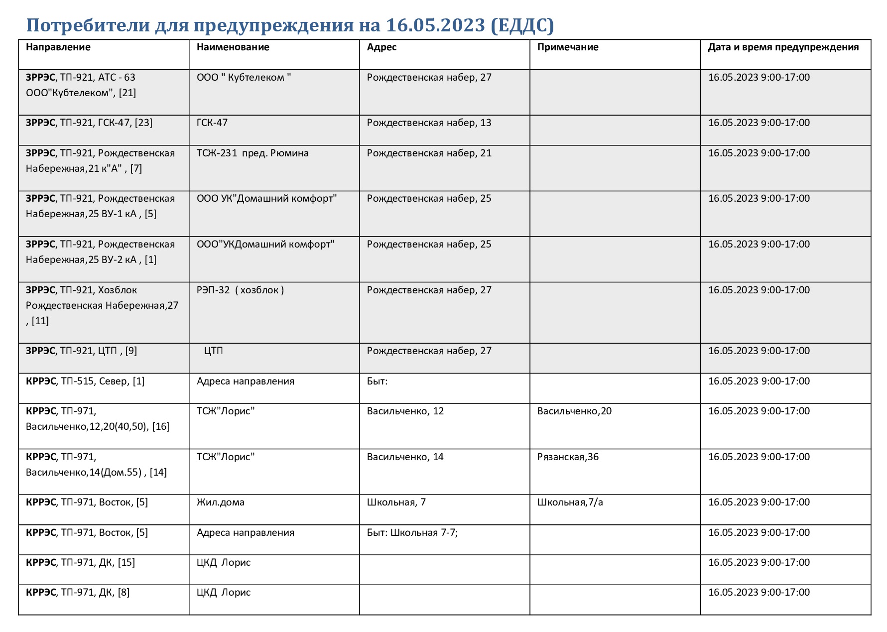 Список адресов белгород