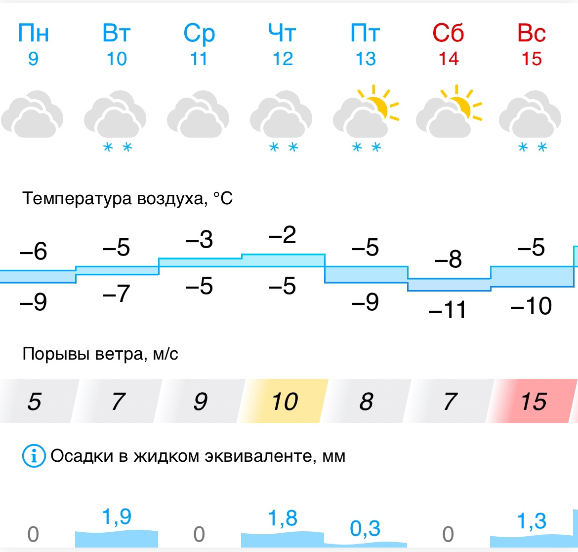 Погода тольятти на 10. Тольятти самарская погода на неделю. Погода в самаре. Погода в тольятти на сегодня и завтра. Погода в самаре.