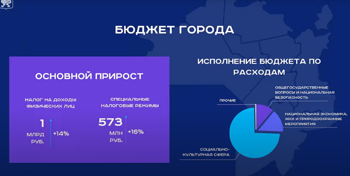 Налоги 2025. Бюджет Татарстана на 2023. Налоги поступления. Уровни госбюджета. Объем налоговых поступлений в 2023 году