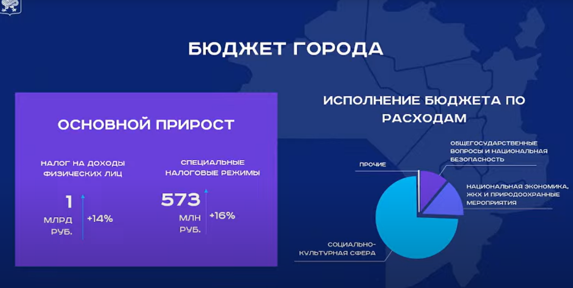 Новые правила с 2025 года ндс