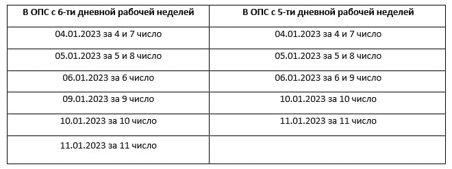 Выдача пенсий в мае 2024 г