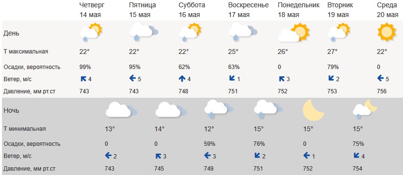 Погода1405.jpg