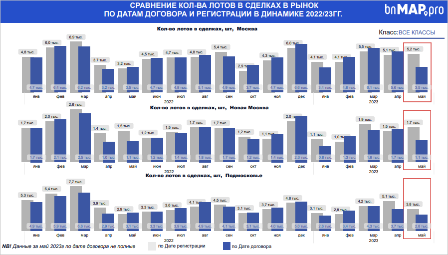 Анализ рынка новостроек