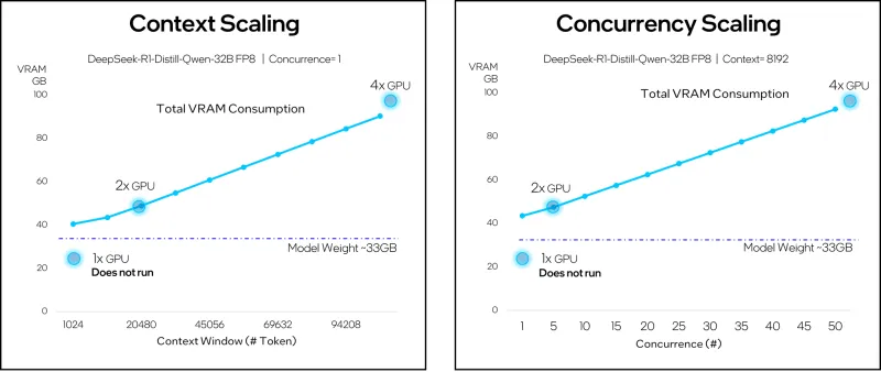  Источник изображения: Intel 