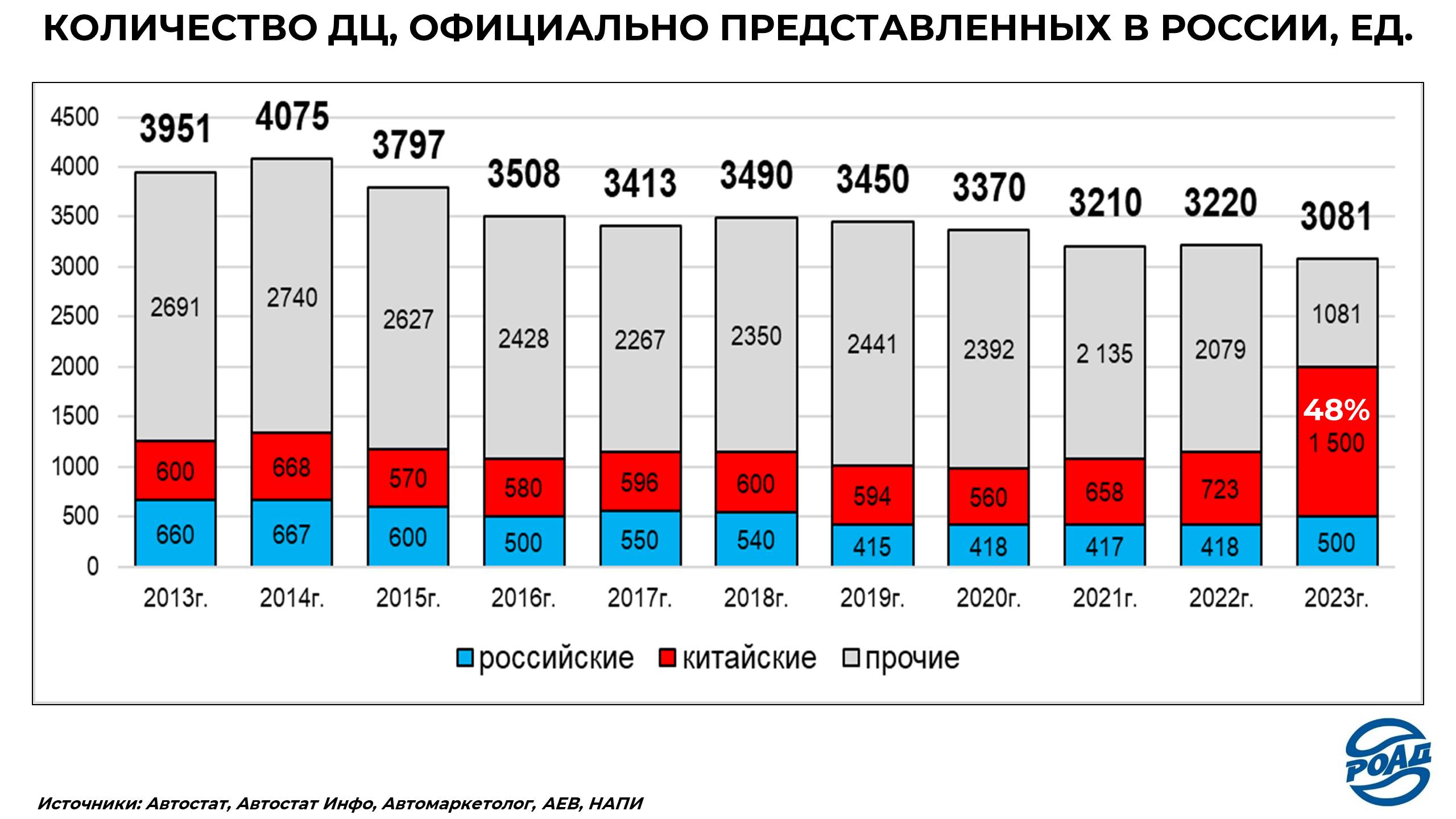 Обзор китайского рынка автомобилей 2024. Обзоры автомобильных рынков. Самые неликвидные автомобили российского рынка.