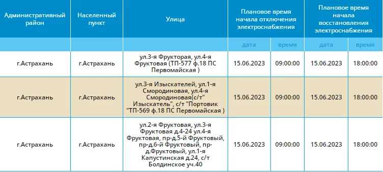 Аварийное отключение электроэнергии астрахань сегодня. Тариф на электроэнергию Астрахань.