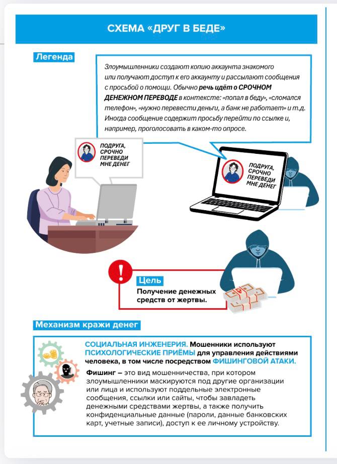 Как избежать обмана: не попадитесь на уловку «друг в беде»