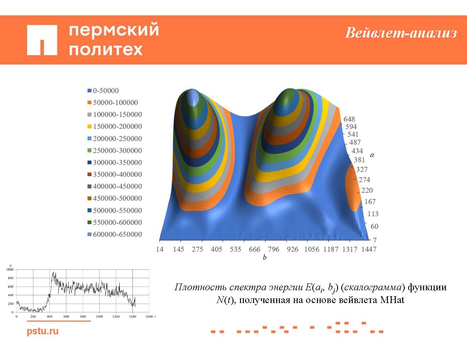 Результаты шестого