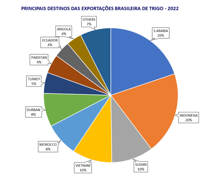 Ввп бразилии 2023