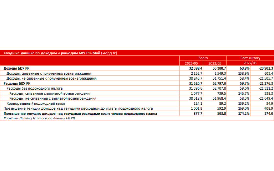 Какой банк выбрать. Банк второго уровня. Схема финансирования федеральных проектов. Jusan bank карта. Казахстан банк рбк депозиты 2021 год.