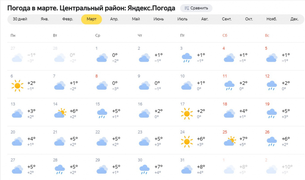 Погода в лабинске на март. Погода в Волгограде. Волгоградский погода. Погода на месяц. Волгагиратиский пагода.