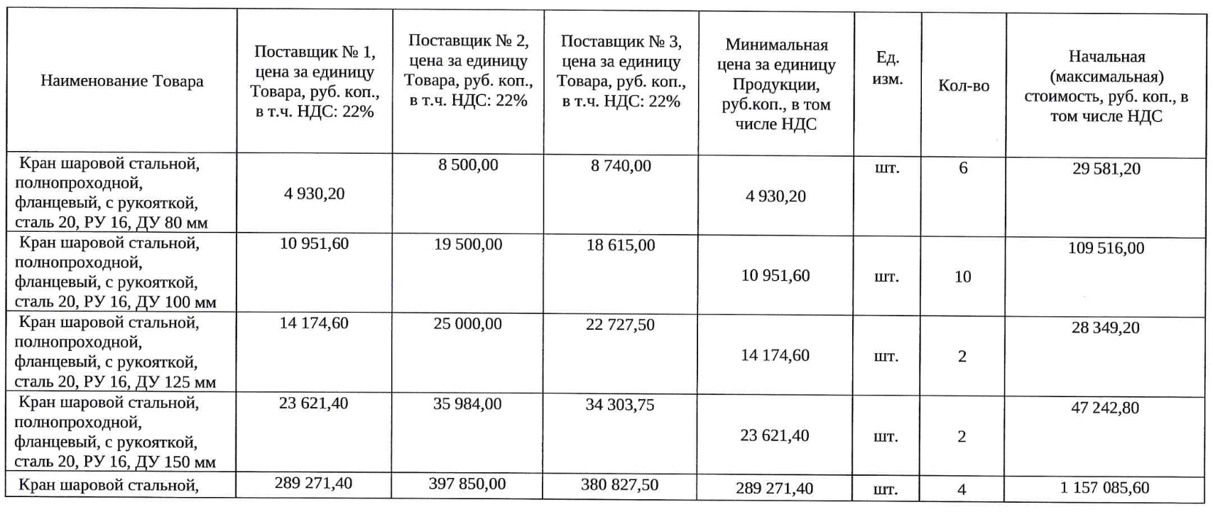 АО «Мурманэнергосбыт» проводит тендер на поставку шаровых кранов