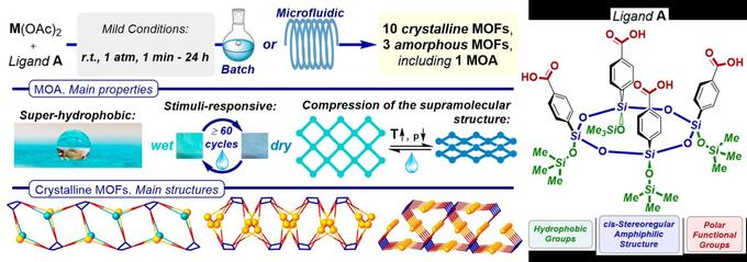 Схема полученного материала и его свойства