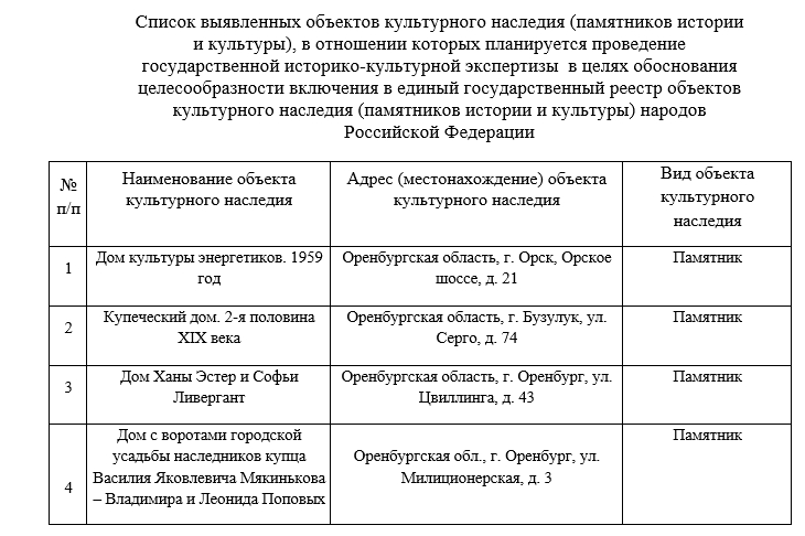 В Оренбургской области объявили два тендера на экспертизу объектов культурного наследия. Общий бюджет превышает 4 млн рублей