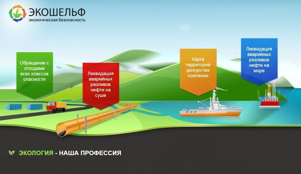 Сайт компании