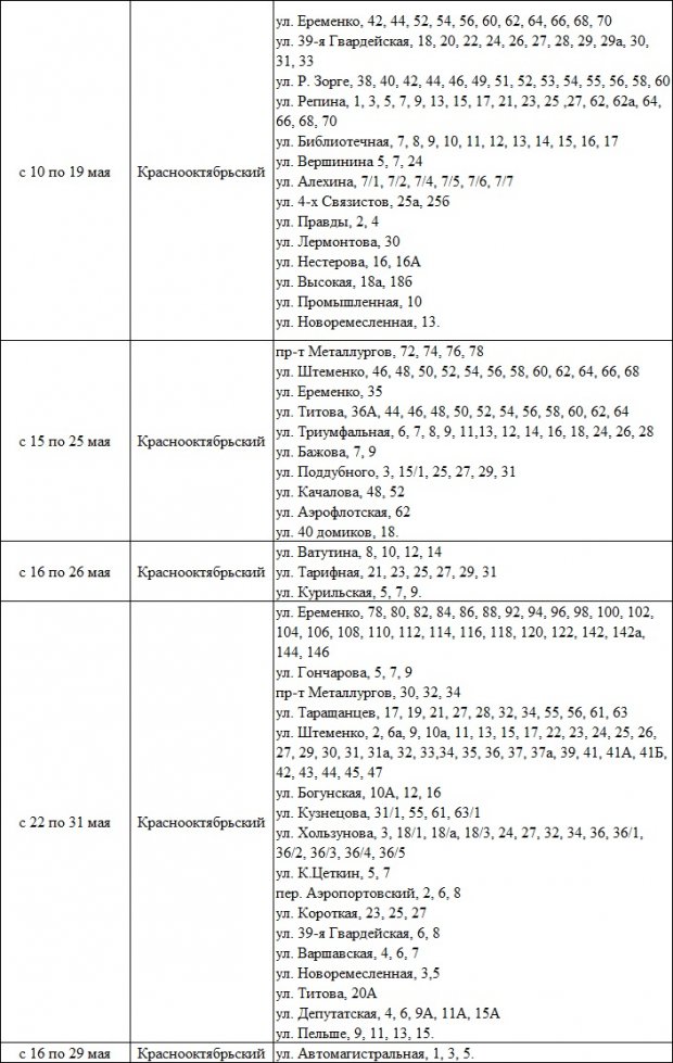 Тверь график отключения горячей. График отключения горячей воды 2023. Невинномысск график отключения горячей воды 2023 год.