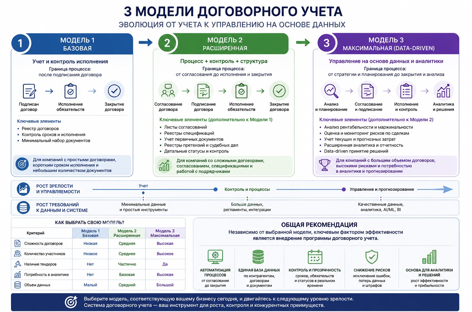 договорной учет
