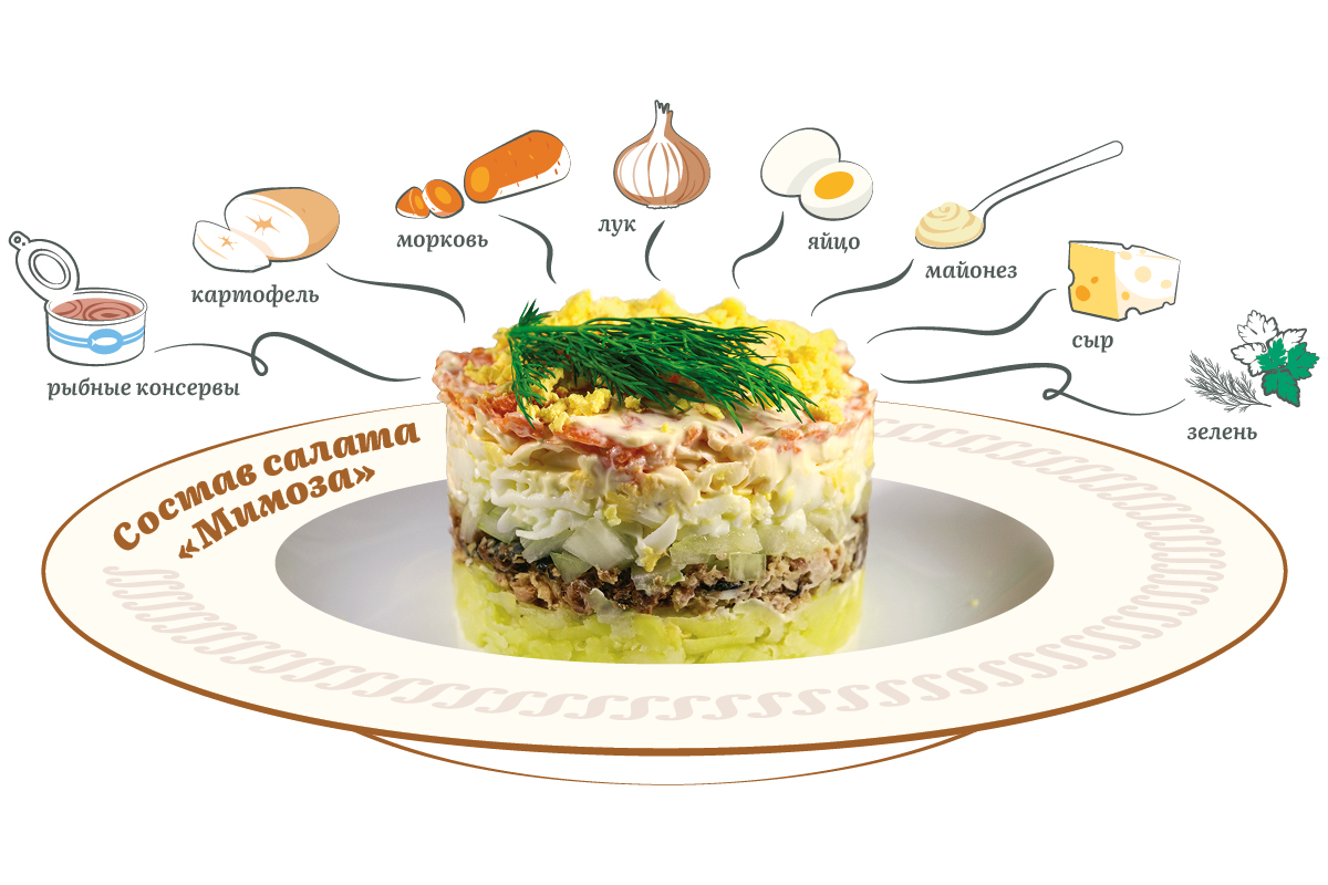 «Мимоза» без душка: как выбрать безопасные ингредиенты для салата