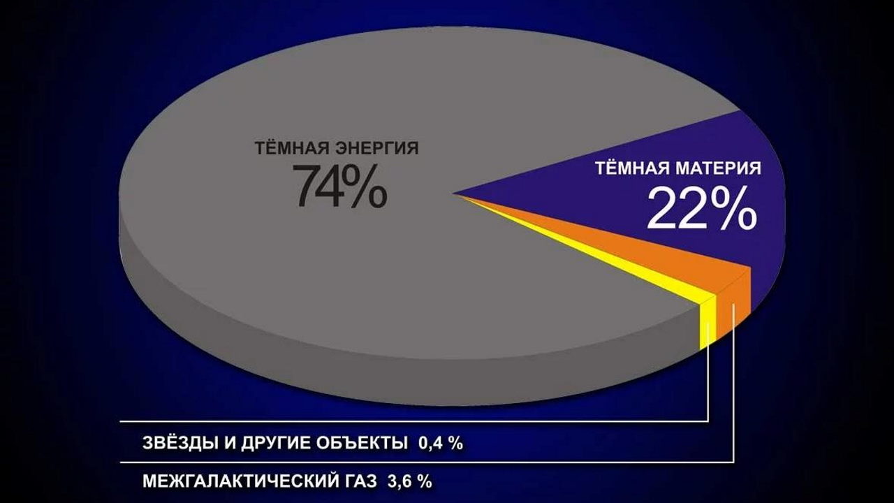 Темная энергия