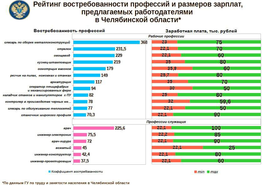 Размер оплаты труда 2024