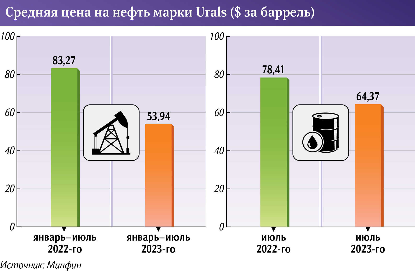 Будет ли подорожание техники в 2024