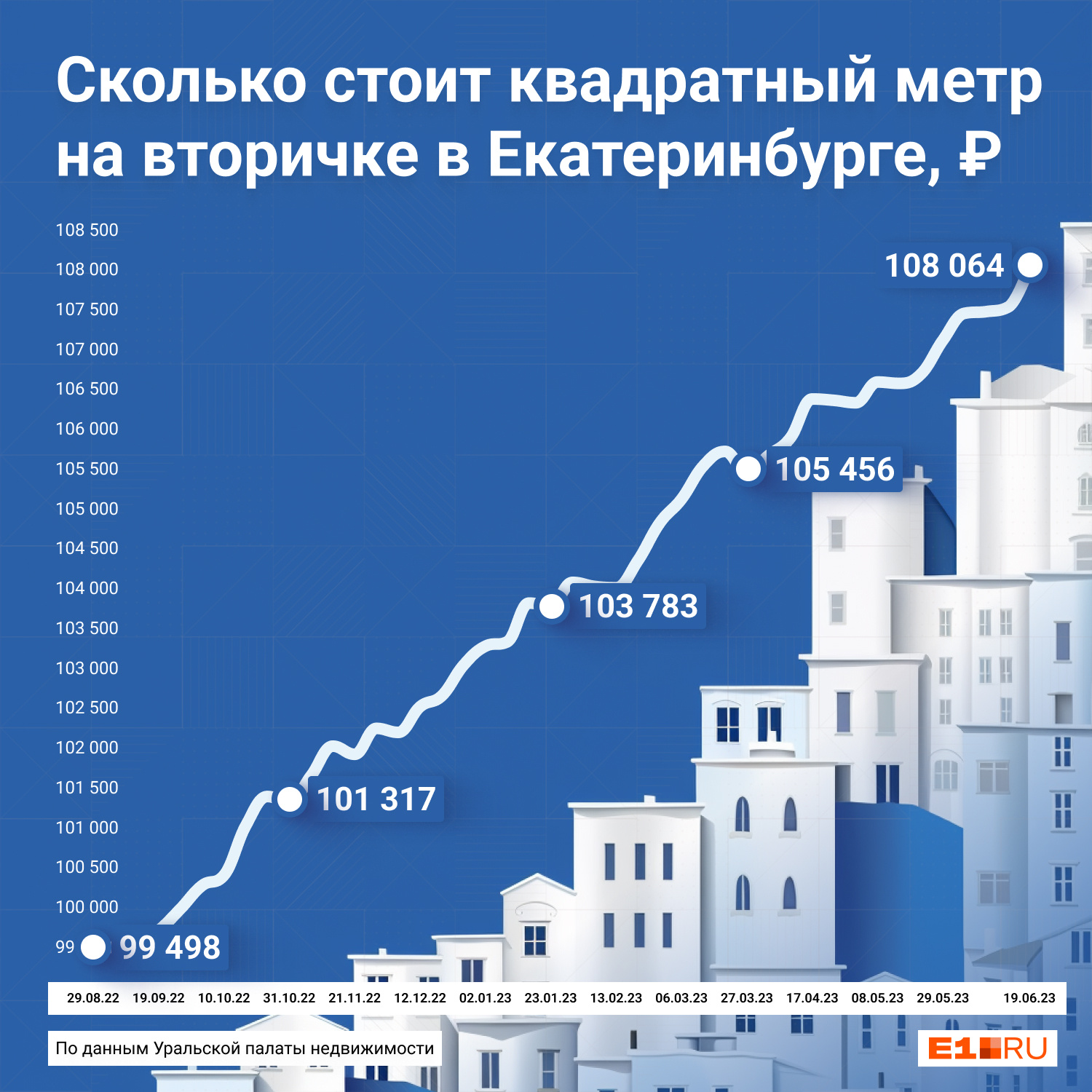 Карта продажи квартир в екатеринбурге