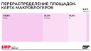 Инфлюенс-маркетинг: до и после