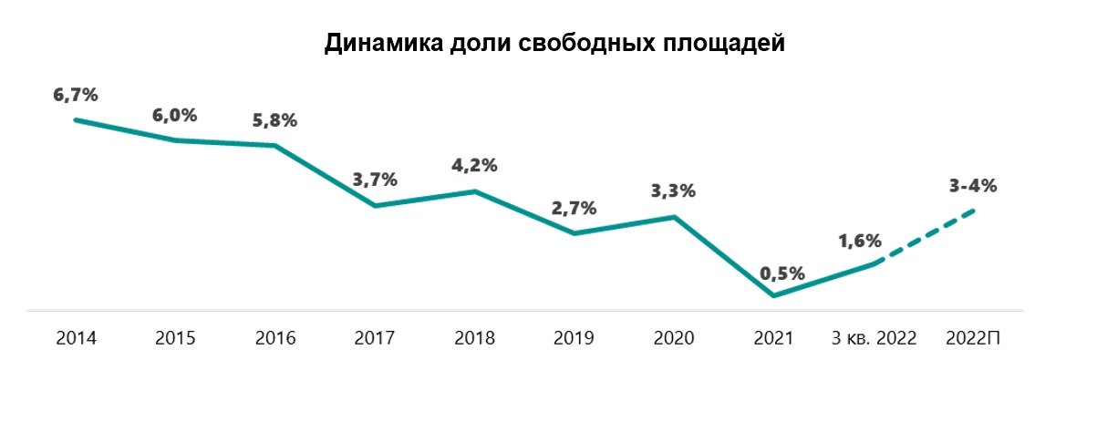 Итоги рынка недвижимости 2022. Рынок недвижимости.