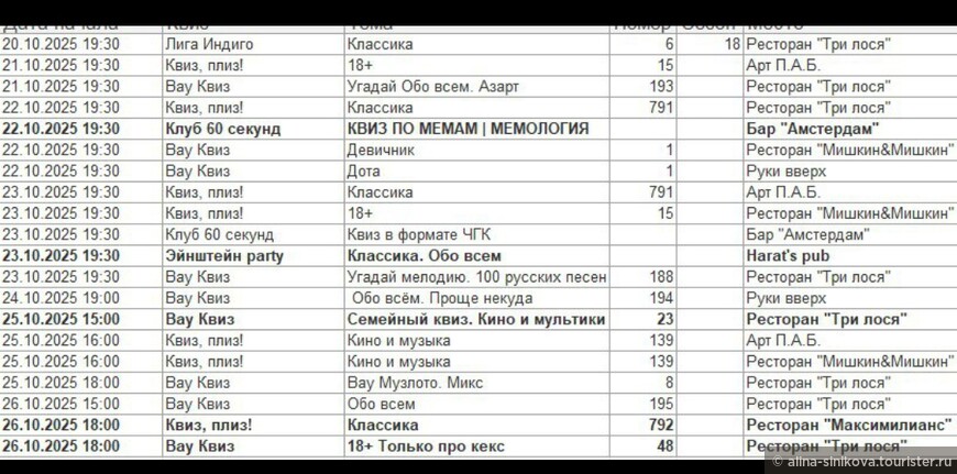 Двенадцать небанальных мест в Новосибирске