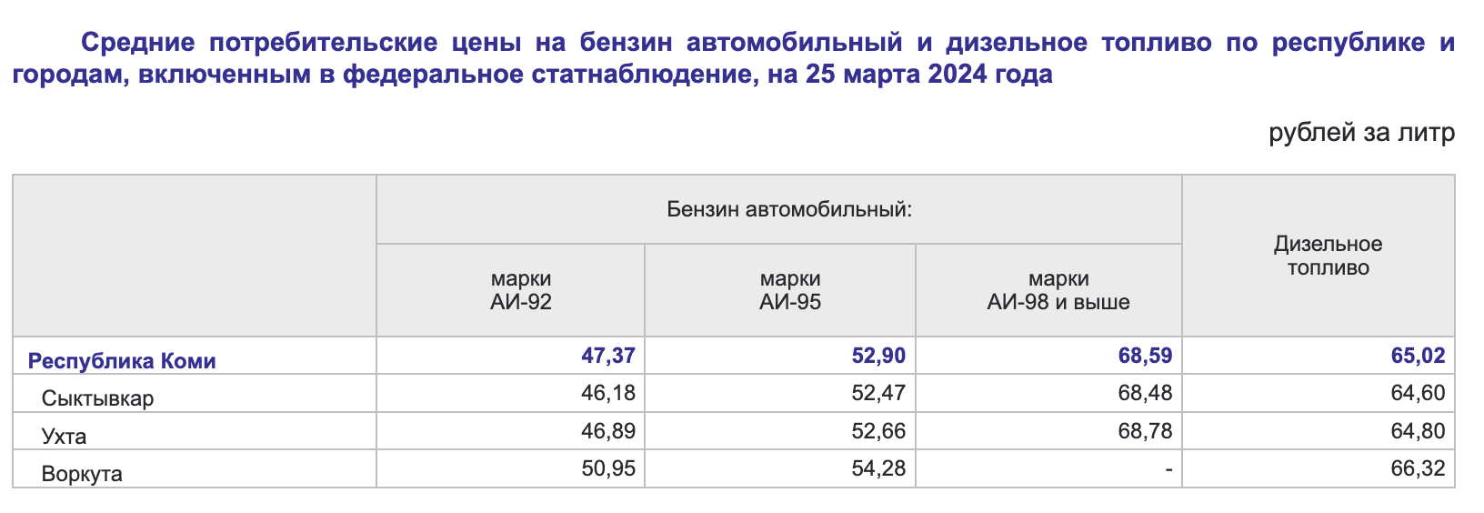 Расписание автобусов микунь сыктывкар 2024